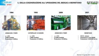 Martedì 18 aprile 2023, Torino
CATERPILLAR 16 CILINDRI
• η = 32%
• 4 MW installati
• Produzione: 24 GWh/y
JENBACHER 2 TEMPI
• η = 25%
• 4 MW installati
• Produzione: 8 GWh/y
JENBACHER 4 TEMPI
• η = 41%
• 5,4 MW installati
• Produzione: 30 GWh/y
1984 1993 2009 2021
BIOMETANO
• 99,5% metano
• Immissione in rete SNAM
• Produzione: 6.500.000 Sm3/y
5. DALLA COGENERAZIONE ALL’UPGRADING DEL BIOGAS A BIOMETANO
 