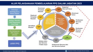 03-Desain Pembelajaran Inovatif-Kategori 1-2023.pdf