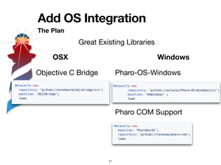 Add OS Integration
The Plan
21
Great Existing Libraries
OSX
Objective C Bridge
Windows
Pharo-OS-Windows
Pharo COM Support
 
