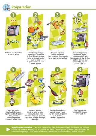 Préparation




  Mettre le four à chauffer         Laver l’orange et râper            Éplucher le potiron,            Éplucher la pomme,
     à 210 ° C (th 7).             la peau pour en extraire            enlever les pépins.              enlever les pépins.
                                  le zeste. Presser l’orange.     Laver et couper en petits dés.      Couper en petits dés.
                                  Verser le jus dans un bol        Verser dans un plat au four.    Déposer dans le plat au four.
                                         avec le zeste.                                               Les faire cuire au four
                                  Y ajouter les raisins secs.                                          pendant 30 minutes
                                        Laisser reposer.                                                 à 210 ° C (th 7).




       Dans une poêle,                Dans un saladier,              Déposer la pâte brisée             Faire cuire au four
    faire fondre le beurre,        verser le sucre, le sucre         dans le moule à tarte.            pendant 30 minutes
y rajouter les dés de potiron       vanillé, les œufs, puis        Déposer les dés de potiron            à 210 ° C (th 7).
         et de pomme.           la crème fraîche, la cannelle,          et de pomme.
     Faire cuire pendant        les raisins et le jus d’orange.      Verser la préparation.
   5 minutes sur feu doux.                Mélanger.




          Le petit mot de l’atelier : Très bon. Cependant il est indispensable de lui donner un parfum
          (vanille ou amande amère) car le potiron est fade. L’avantage du potiron c’est qu’il peut se
          conserver longtemps ! Bon appétit ! Léonne, Madeleine, Noëlle, Ginette, Nicole, Jacques.
 