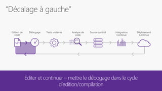 Editer et continuer – mettre le débogage dans le cycle
d’edition/compilation
<//>
public async
Task<int>
{int x = await task;
 