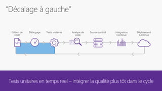Tests unitaires en temps reel – intégrer la qualité plus tôt dans le cycle
<//>
public async
Task<int>
{int x = await task;
 