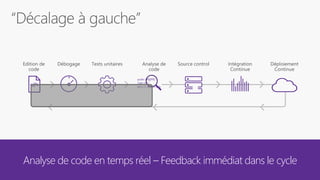 Analyse de code en temps réel – Feedback immédiat dans le cycle
<//>
public async
Task<int>
{int x = await task;
 
