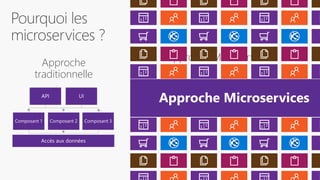 Approche Microservices
Approche Microservices
Approche
traditionnelle
 