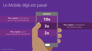 Le Mobile déjà est passé
Plus rapide que le
boom Internet des années 90
Plus rapide que le boom
des PC dans les années 80
Plus rapide que l’explosion
des réseaux sociaux
Source: Flurry Analytics (link)
 
