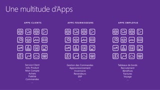 Une multitude d’Apps
 