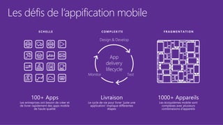 Les défis de l’appification mobile
 
