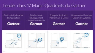 Leader dans 17 Magic Quadrants du Gartner
Enterprise Application
Plateform-as-a-Service
2016
Plateformes de
Développement
d’Application Mobile
2016
Mission-critical Database
Gestion des Systèmes
2016
Gestion du Cycle de vie
des Applications
2015
 