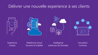 Délivrer une nouvelle experience à ses clients
 
