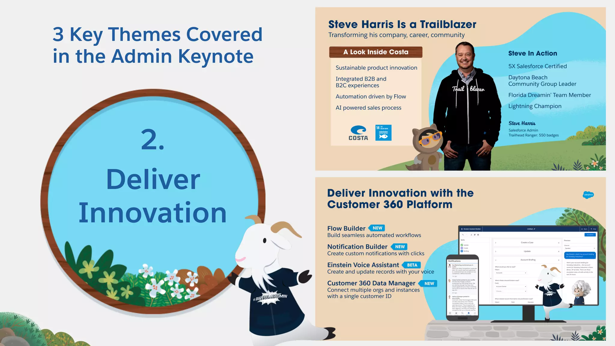 3 Key Themes Covered
in the Admin Keynote
2.
Deliver
Innovation
 