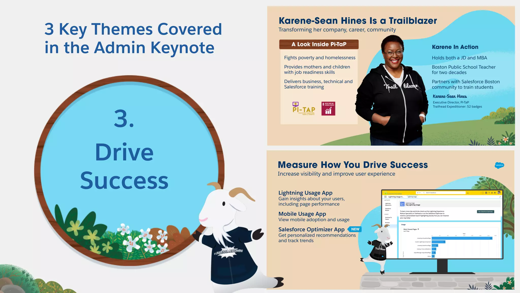 3 Key Themes Covered
in the Admin Keynote
3.
Drive
Success
 