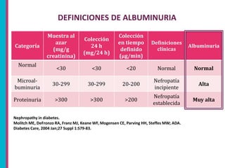 03-DR-DEFINICIÓN-Y-CRITERIOS-DIAGNÓSTICOS-DE-LA-ENFERMEDAD-RENAL ...
