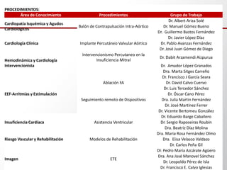 PROCEDIMIENTOS:
Área de Conocimiento Procedimientos Grupo de Trabajo
Cardiopatía Isquémica y Agudos
Cardiológicos
Balón de Contrapulsación Intra-Aórtico
Dr. Albert Ariza Solé
Dr. Manuel Gómez Bueno
Dr. Guillermo Bastos Fernández
Cardiología Clínica Implante Percutáneo Valvular Aórtico
Dr. Javier López Díaz
Dr. Pablo Avanzas Fernández
Dr. José Juan Gómez de Diego
Hemodinámica y Cardiología
Intervencionista
Intervencionismo Percutaneo en la
Insuficiencia Mitral
Dr. Dabit Arzamendi Aizpurua
Dr. Amador López Granados
Dra. Marta Sitges Carreño
EEF-Arritmias y Estimulación
Ablación FA
Dr. Francisco J García Seara
Dr. David Calvo Cuervo
Dr. Luis Tercedor Sánchez
Seguimiento remoto de Dispositivos
Dr. Óscar Cano Pérez
Dra. Julia Martin Fernández
Dr. José Martínez Ferrer
Dr. Vicente Bertomeu González
Insuficiencia Cardíaca Asistencia Ventricular
Dr. Eduardo Barge Caballero
Dr. Sergio Raposeiras Roubín
Dra. Beatriz Díaz Molina
Riesgo Vascular y Rehabilitación Modelos de Rehabilitación
Dra. Maria Rosa Fernández Olmo
Dra. Elisa Velasco Valdazo
Dr. Carlos Peña Gil
Imagen ETE
Dr. Pedro María Azcárate Agüero
Dra. Ana José Manovel Sánchez
Dr. Leopoldo Pérez de Isla
Dr. Francisco E. Calvo Iglesias
 
