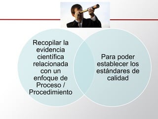 Recopilar la
evidencia
científica
relacionada
con un
enfoque de
Proceso /
Procedimiento
Para poder
establecer los
estándares de
calidad
 