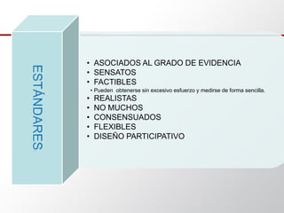 • ASOCIADOS AL GRADO DE EVIDENCIA
• SENSATOS
• FACTIBLES
• Pueden obtenerse sin excesivo esfuerzo y medirse de forma sencilla.
• REALISTAS
• NO MUCHOS
• CONSENSUADOS
• FLEXIBLES
• DISEÑO PARTICIPATIVO
 