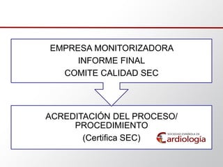 ACREDITACIÓN DEL PROCESO/
PROCEDIMIENTO
(Certifica SEC)
EMPRESA MONITORIZADORA
INFORME FINAL
COMITE CALIDAD SEC
 