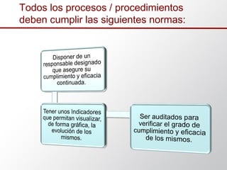 Todos los procesos / procedimientos
deben cumplir las siguientes normas:
 