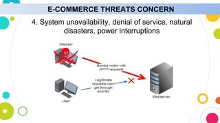 E-COMMERCE THREATS CONCERN
4. System unavailability, denial of service, natural
disasters, power interruptions
 