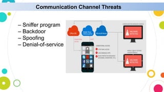 Communication Channel Threats
– Sniffer program
– Backdoor
– Spoofing
– Denial-of-service
 