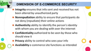 DIMENSION OF E-COMMERCE SECURITY
 