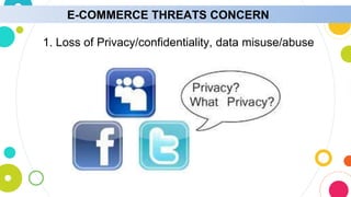E-COMMERCE THREATS CONCERN
1. Loss of Privacy/confidentiality, data misuse/abuse
 