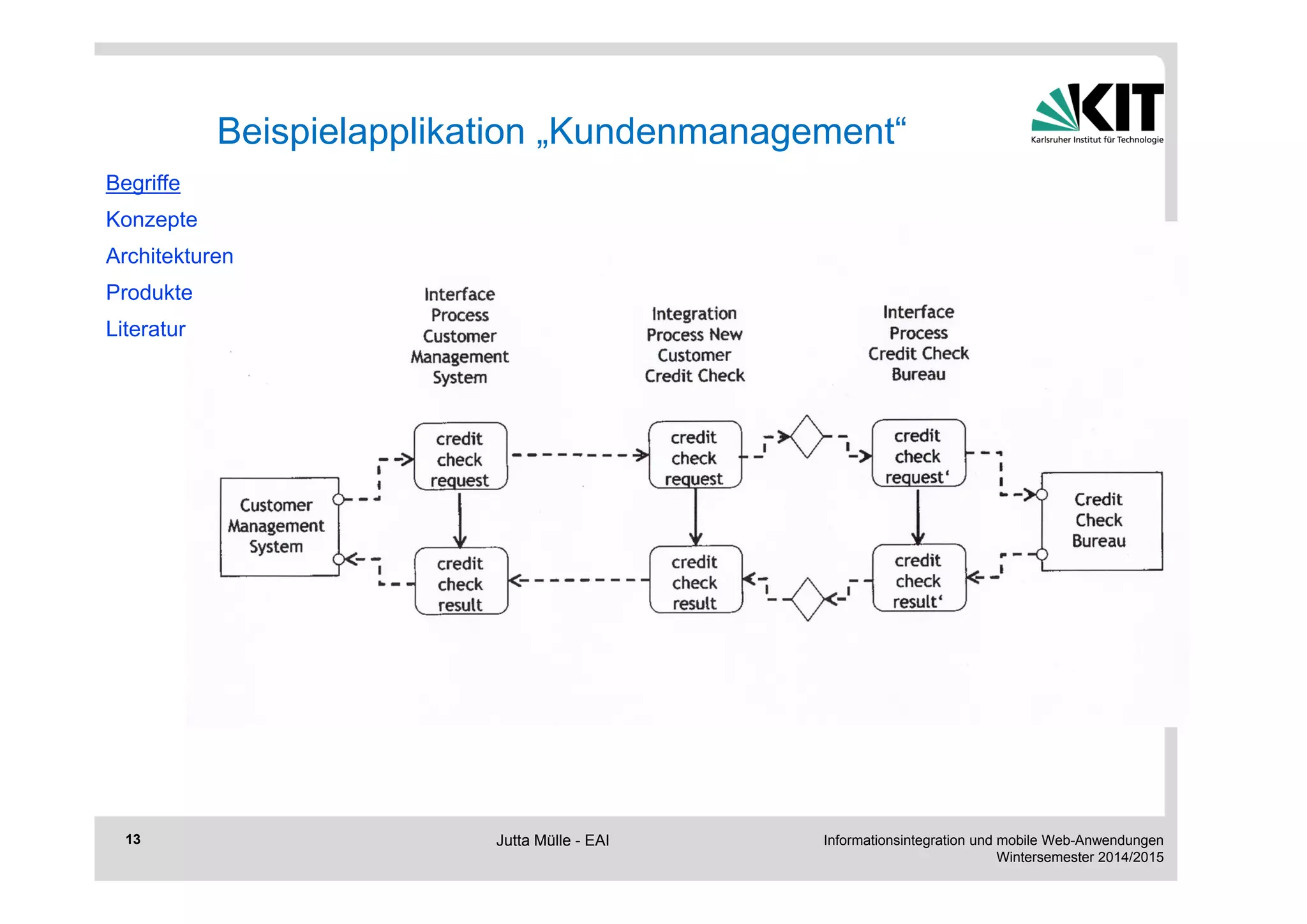 Informationsintegration und mobile Web-Anwendungen 
Wintersemester 2014/2015 
13 
Beispielapplikation „Kundenmanagement“ 
Begriffe 
Konzepte 
Architekturen 
Produkte 
Literatur 
Jutta Mülle - EAI 
 