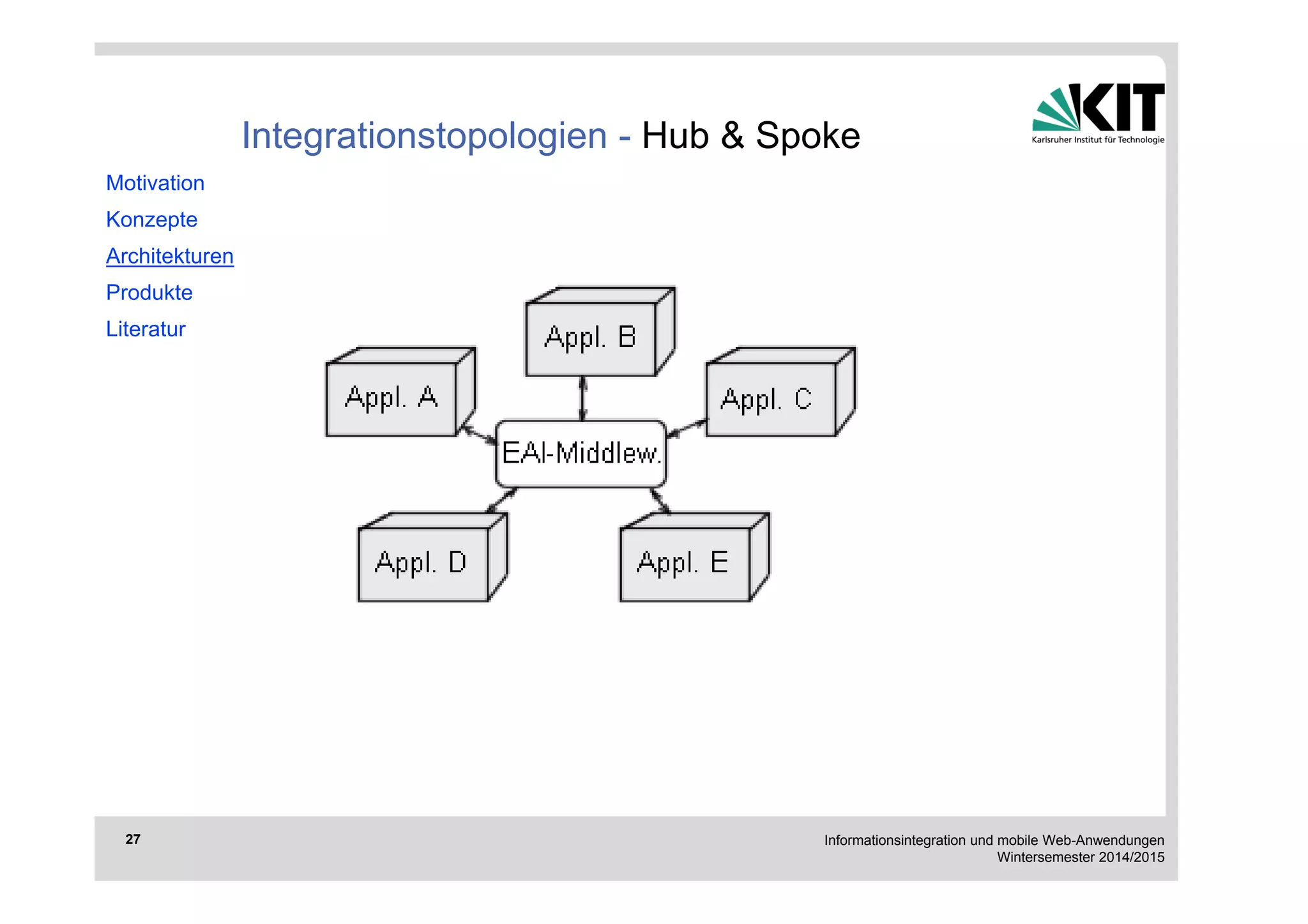 Informationsintegration und mobile Web-Anwendungen 
Wintersemester 2014/2015 
27 
Integrationstopologien - Hub & Spoke 
Motivation 
Konzepte 
Architekturen 
Produkte 
Literatur 
 