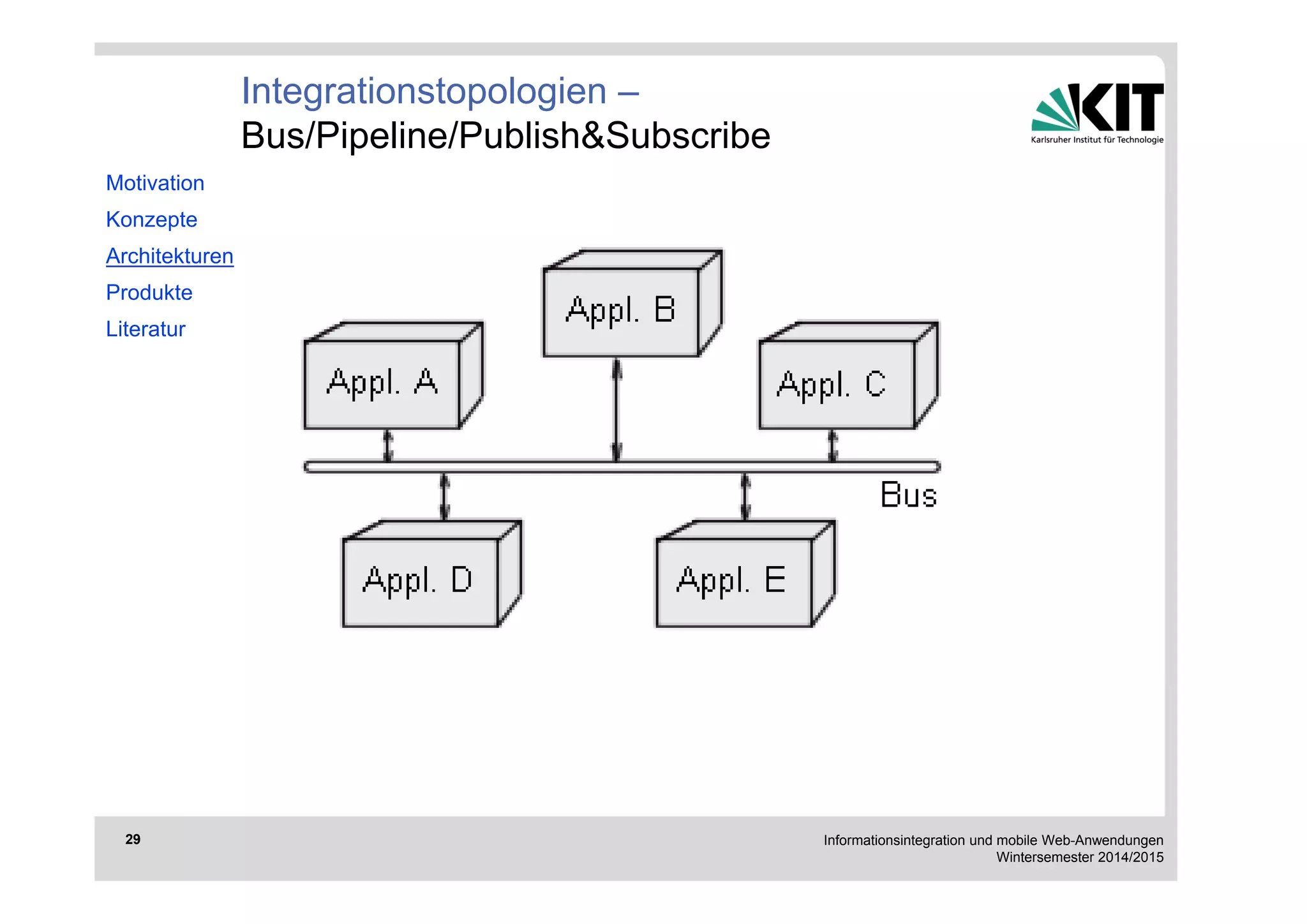 Informationsintegration und mobile Web-Anwendungen 
Wintersemester 2014/2015 
Motivation 
Konzepte 
Architekturen 
Produkte 
Literatur 
29 
Integrationstopologien – 
Bus/Pipeline/Publish&Subscribe 
 