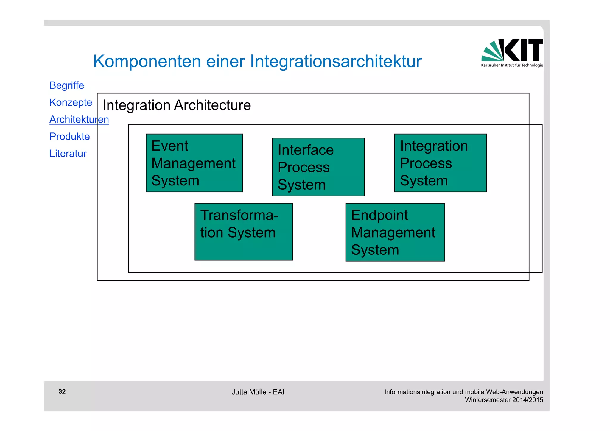 Informationsintegration und mobile Web-Anwendungen 
Wintersemester 2014/2015 
32 
Komponenten einer Integrationsarchitektur 
Begriffe 
Konzepte 
Architekturen 
Produkte 
Literatur Event 
Integration Architecture 
Management 
System 
Interface 
Process 
System 
Integration 
Process 
System 
Endpoint 
Management 
System 
Transforma-tion 
System 
Jutta Mülle - EAI 
 