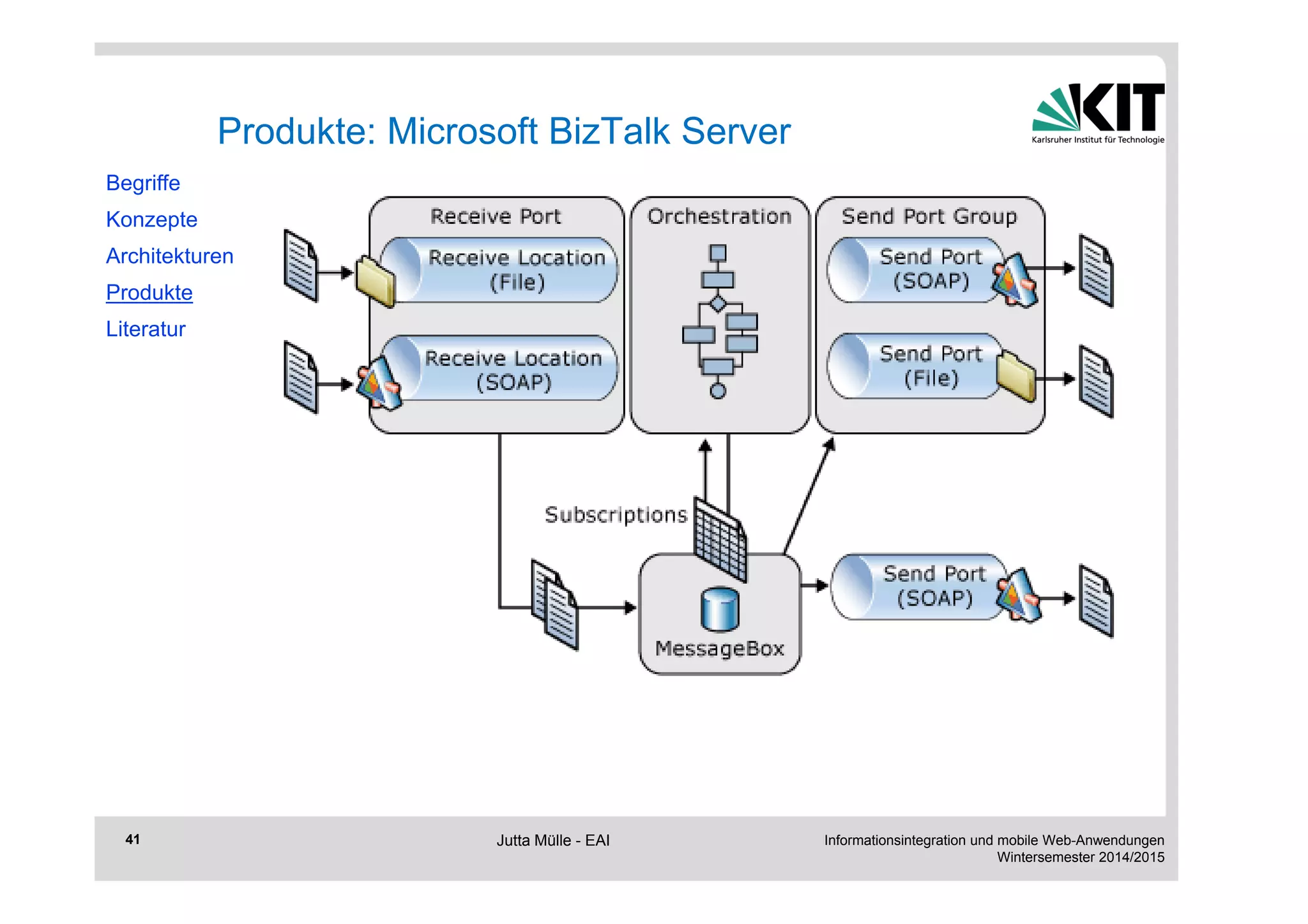 Informationsintegration und mobile Web-Anwendungen 
Wintersemester 2014/2015 
41 
Produkte: Microsoft BizTalk Server 
Begriffe 
Konzepte 
Architekturen 
Produkte 
Literatur 
Jutta Mülle - EAI 
 