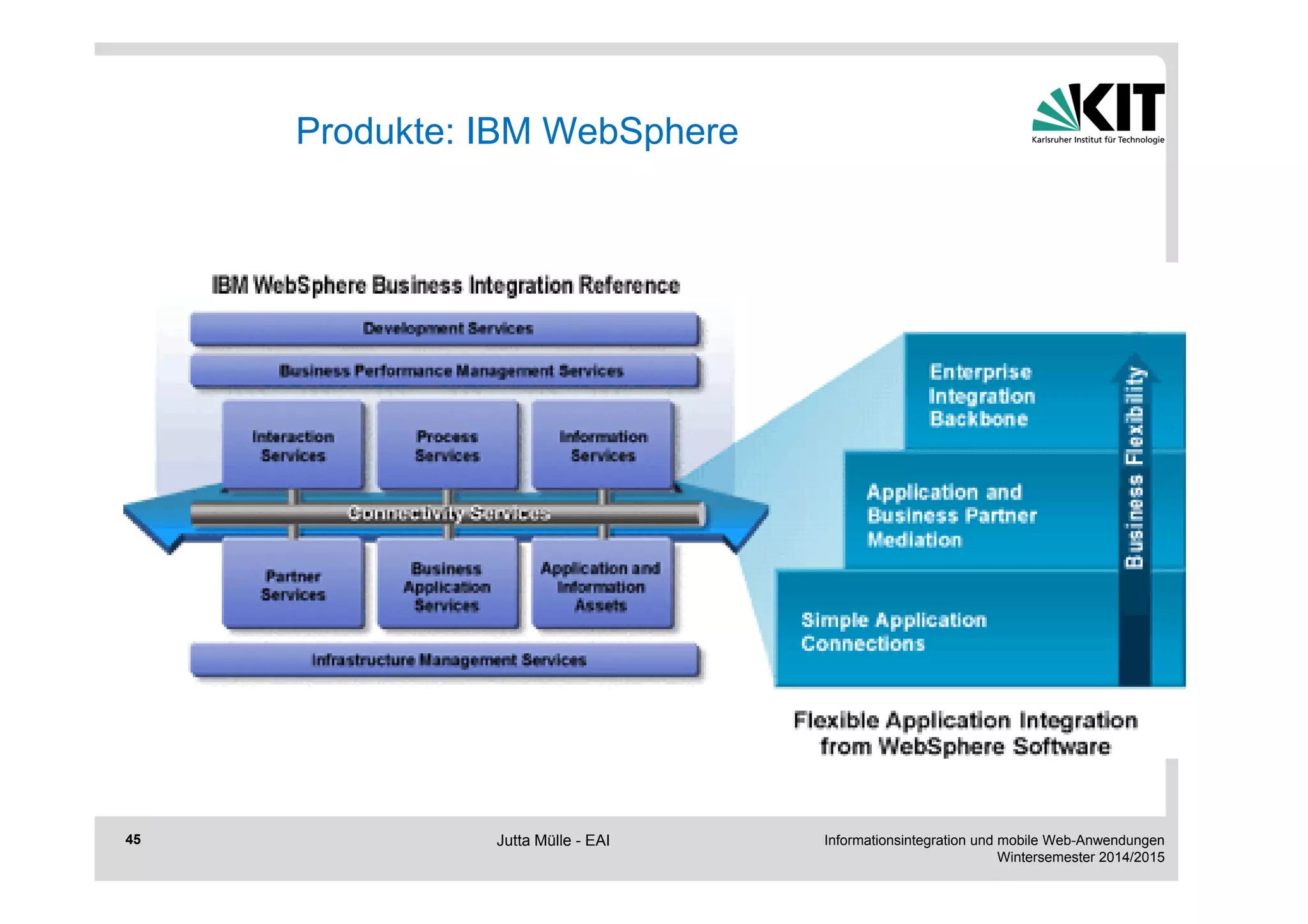 Informationsintegration und mobile Web-Anwendungen 
Wintersemester 2014/2015 
45 
Produkte: IBM WebSphere 
Jutta Mülle - EAI 
 