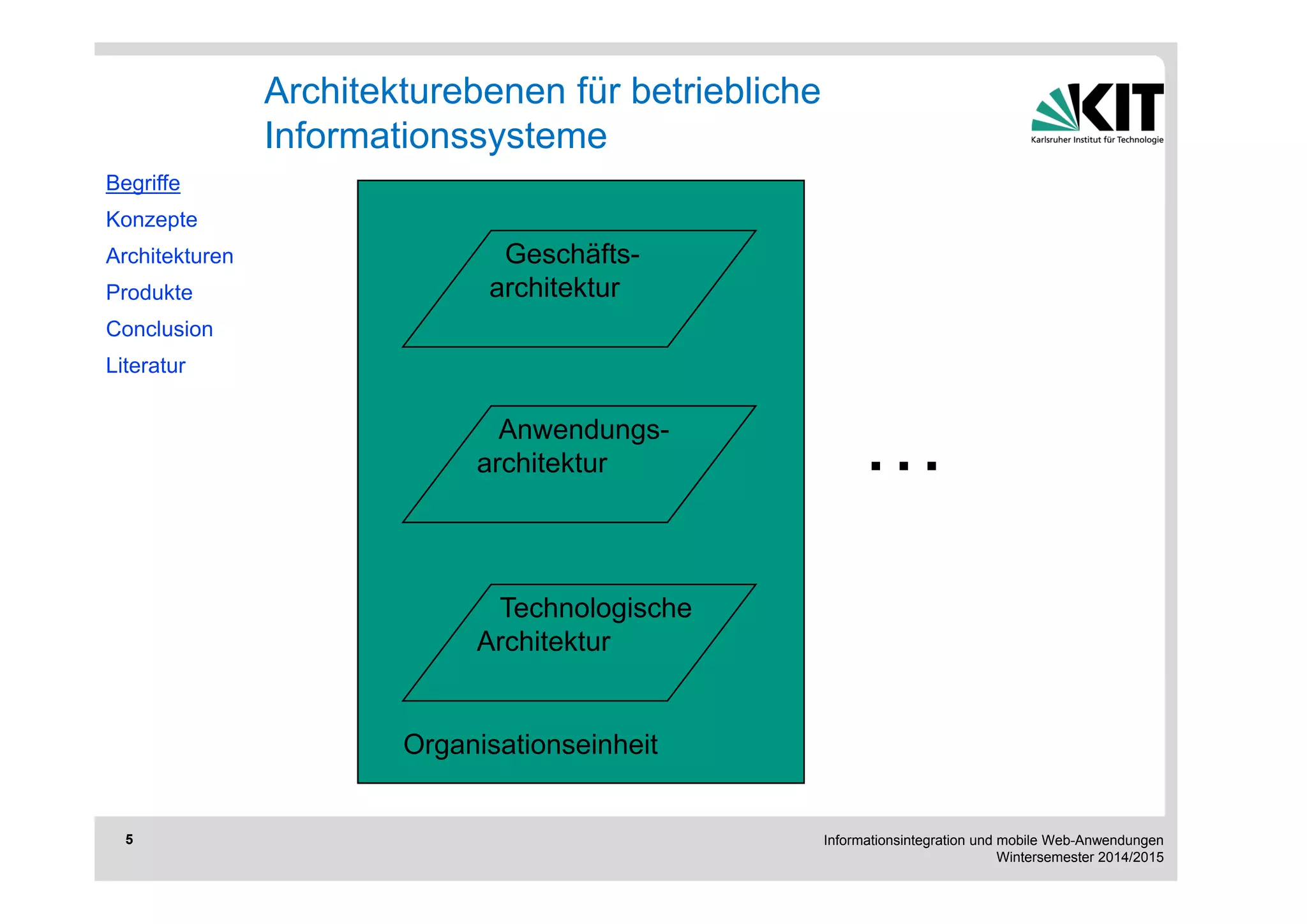 Informationsintegration und mobile Web-Anwendungen 
Wintersemester 2014/2015 
Begriffe 
Konzepte 
Architekturen 
Produkte 
Conclusion 
Literatur 
5 
Architekturebenen für betriebliche 
Informationssysteme 
Geschäfts-architektur 
Anwendungs-architektur 
Technologische 
Architektur 
Organisationseinheit 
… 
 