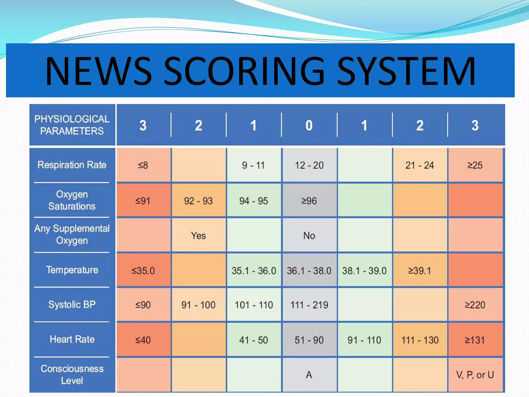 03 Early Warning Score EWS System pada Pasien CKD pdf 03 Early Warning Score EWS System pada Pasien CKD pdf