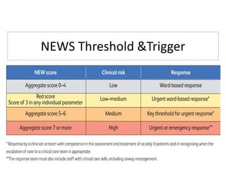 Ews Matrix 03-Early-Warning-Score-EWS-System-pada-Pasien-CKD.pdf