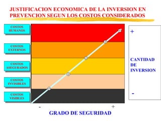 +   CANTIDAD DE INVERSION - 