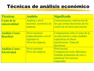 Técnicas de análisis económico 