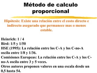 Método de calculo proporcional Hipótesis: Existe una relación entre el costo directo e indirecto asegurado que permanece mas o menos estable. Heinrich: 1 / 4 Bird: 1/5 y 1/50 HSE (1995): La relación entre los C-A y los C-no-A oscila entre 1/8 y 1/36. Comisiones Europeas: La relación entre los C-A y los C-no-A oscila entre 3 y 5 veces. Otros autores proponen valores en una escala desde un 0,5 hasta 54.   