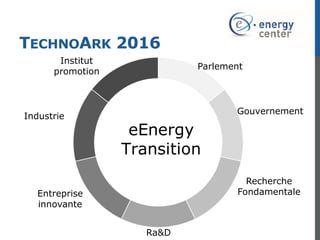 TECHNOARK 2016
Parlement
Gouvernement
Institut
promotion
Ra&D
Recherche
FondamentaleEntreprise
innovante
Industrie
 