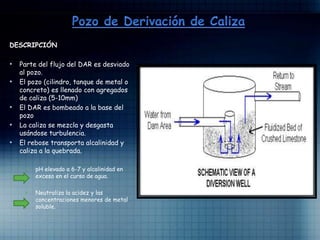 DESCRIPCIÓN
• Parte del flujo del DAR es desviado
al pozo.
• El pozo (cilindro, tanque de metal o
concreto) es llenado con agregados
de caliza (5-10mm)
• El DAR es bombeado a la base del
pozo
• La caliza se mezcla y desgasta
usándose turbulencia.
• El rebose transporta alcalinidad y
caliza a la quebrada.
• pH elevado a 6-7 y alcalinidad en
exceso en el curso de agua.
• Neutraliza la acidez y las
concentraciones menores de metal
soluble.
 
