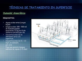 Humedal Anaeróbico
REQUISITOS:
• Aguas acidas netas (cargas
bajas)
• Cargas acidas: 200 – 500 m2
de humedal pueden
neutralizar 1.0 kg de Ácido
Sulfúrico (H2SO4) por día.
• Concentraciones de O2
ambiental cerca a la
superficie.
• Concentraciones de O2 < 1.0
mg/L en subsuelo.
• pH > 2.5.
• Flujo que permita tiempos
máximos de reposo (1-5 días)
 