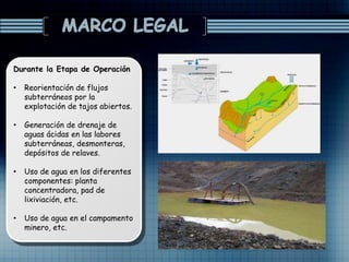 Durante la Etapa de Operación
• Reorientación de flujos
subterráneos por la
explotación de tajos abiertos.
• Generación de drenaje de
aguas ácidas en las labores
subterráneas, desmonteras,
depósitos de relaves.
• Uso de agua en los diferentes
componentes: planta
concentradora, pad de
lixiviación, etc.
• Uso de agua en el campamento
minero, etc.
 