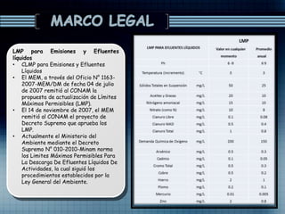LMP para Emisiones y Efluentes
líquidos
• CLMP para Emisiones y Efluentes
Líquidos
• El MEM, a través del Oficio N° 1163-
2007-MEM/DM de fecha 04 de julio
de 2007 remitió al CONAM la
propuesta de actualización de Límites
Máximos Permisibles (LMP).
• El 14 de noviembre de 2007, el MEM
remitió al CONAM el proyecto de
Decreto Supremo que aprueba los
LMP.
• Actualmente el Ministerio del
Ambiente mediante el Decreto
Supremo N° 010-2010-Minam norma
los Limites Máximos Permisibles Para
La Descarga De Efluentes Líquidos De
Actividades, la cual siguió los
procedimientos establecidos por la
Ley General del Ambiente.
 