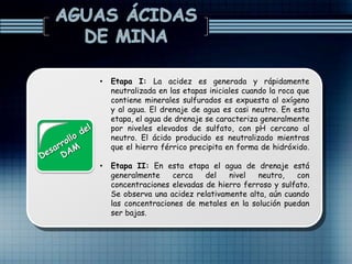 • Etapa I: La acidez es generada y rápidamente
neutralizada en las etapas iniciales cuando la roca que
contiene minerales sulfurados es expuesta al oxígeno
y al agua. El drenaje de agua es casi neutro. En esta
etapa, el agua de drenaje se caracteriza generalmente
por niveles elevados de sulfato, con pH cercano al
neutro. El ácido producido es neutralizado mientras
que el hierro férrico precipita en forma de hidróxido.
• Etapa II: En esta etapa el agua de drenaje está
generalmente cerca del nivel neutro, con
concentraciones elevadas de hierro ferroso y sulfato.
Se observa una acidez relativamente alta, aún cuando
las concentraciones de metales en la solución puedan
ser bajas.
 