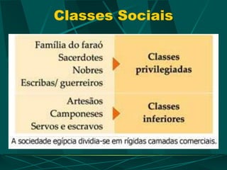 Classes Sociais
 