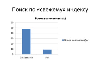 Поиск по «свежему» индексу
 