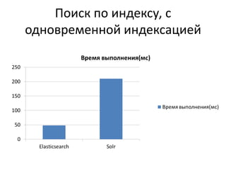 Поиск по индексу, с
одновременной индексацией
 