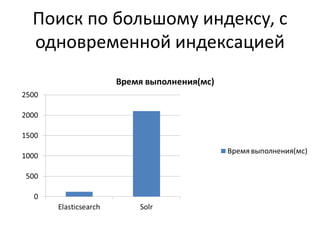 Поиск по большому индексу, с
одновременной индексацией
 