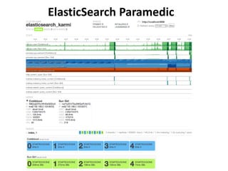 ElasticSearch Paramedic
 
