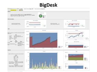 BigDesk
 