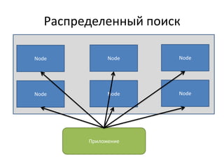 Распределенный поиск

Node           Node   Node




Node           Node   Node




         Приложение
 